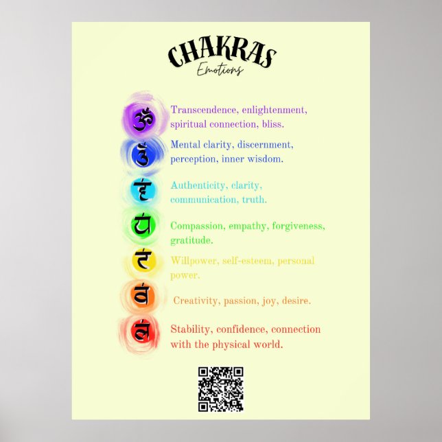 Affiche Chakra - Réflexions sur les émotions (Devant)