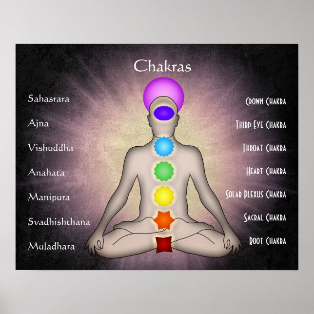 Affiche Chakras (Devant)