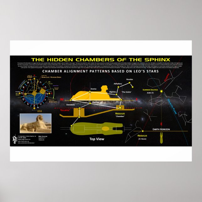 Affiche Chambre cachée Sphinx (Devant)