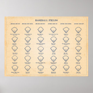 Affiche Champs de baseball Old Blue Grid