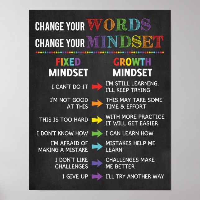 Affiche Changer vos mots Changer votre mentalité (Devant)