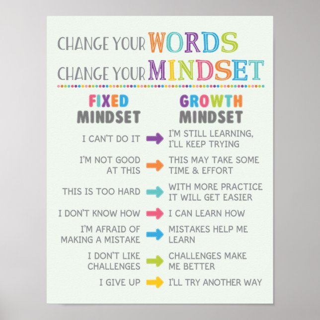 Affiche Changer vos mots Changer votre mentalité (Devant)