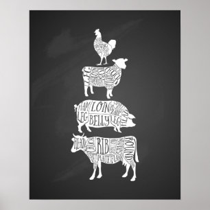 Affiche charcuterie de viande de porc de vache, charcuteri