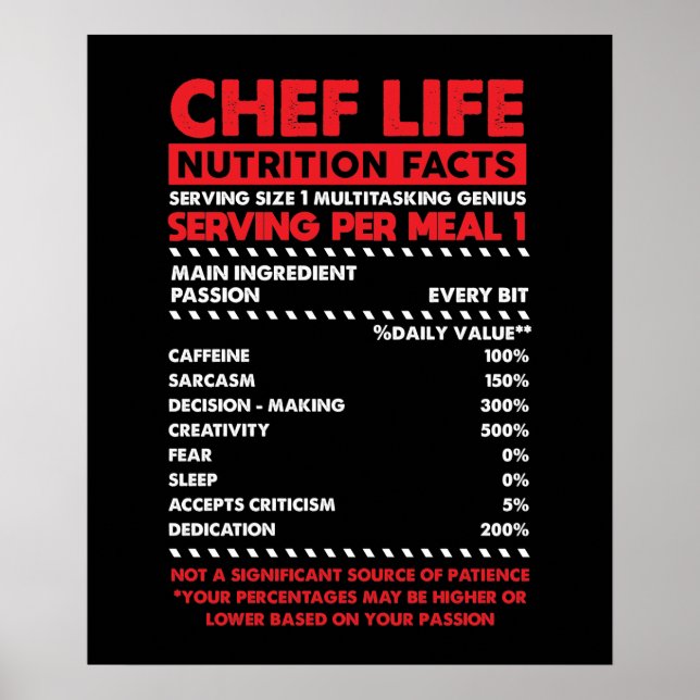 Affiche Chef Nutrition Fiches (Devant)