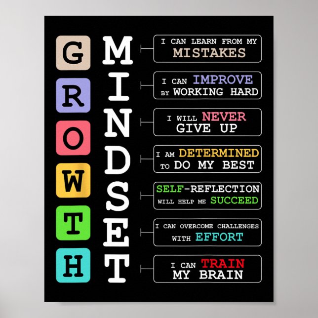 Affiche Chemise de mentalité de croissance École positive  (Devant)