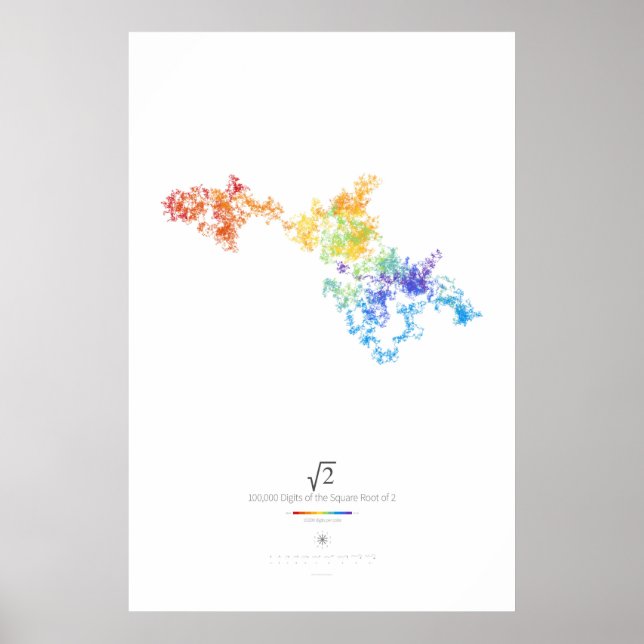 Affiche Chiffres 100k de la racine Carré de 2 (lumière) (Devant)