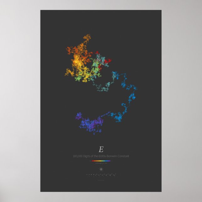 Affiche Chiffres 100k de l'Erdős-Borwein Constant (noir) (Devant)