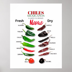 Affiche Chiles Fresh and Dry Thunder_Cove
