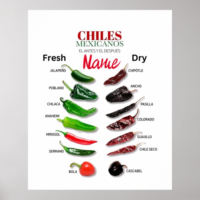Affiche Chiles Fresh and Dry Thunder_Cove (Devant)