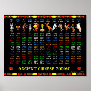 Affiche chinoise antique de zodiaque de ValxArt