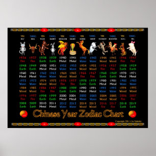 Affiche chinoise de zodiaque de ValxArt 1936 2019