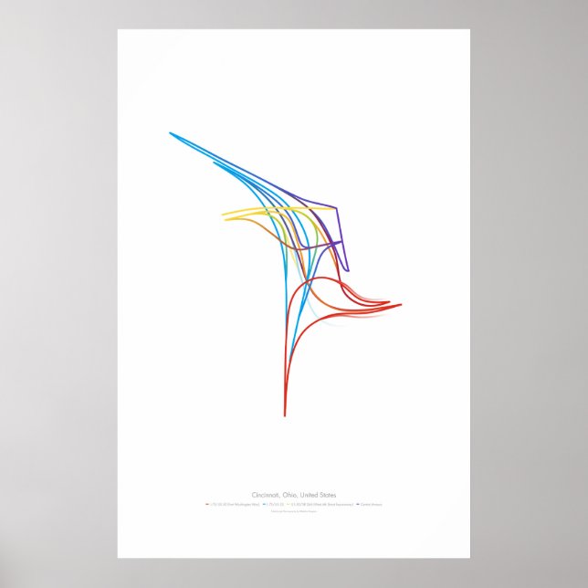 Affiche Chorégraphie d'échange : Cincinnati, OH, US (Devant)