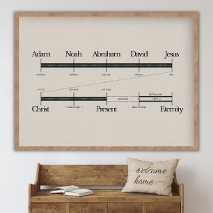 Affiche Chronologie de la Bible, Art Jésus, Art Biblique,
