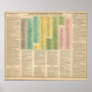 Affiche Chronologie de l'Église catholique