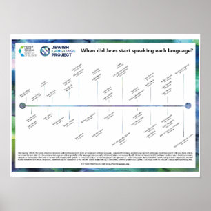 Affiche Chronologie des langues juives