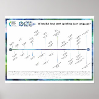 Affiche Chronologie des langues juives