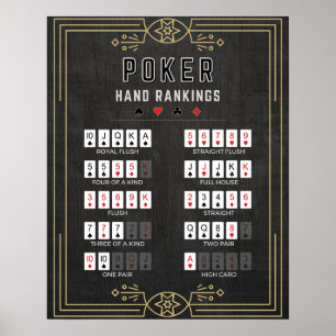 Affiche Classement des mains de poker
