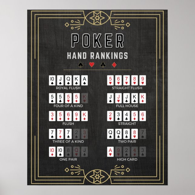 Affiche Classement des mains de poker (Devant)