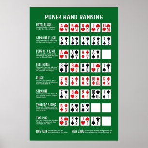 Affiche Classement Poker Hand avec Visuals