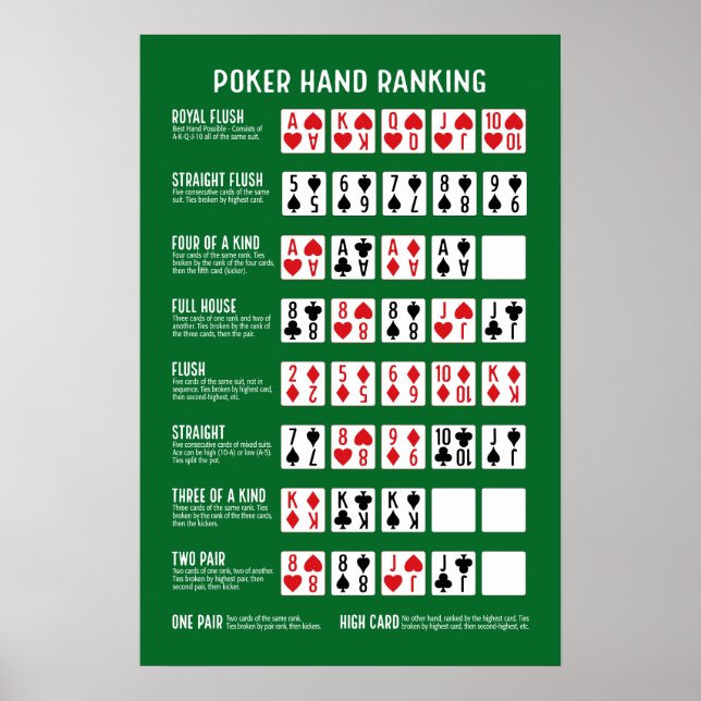 Affiche Classement Poker Hand avec Visuals (Devant)