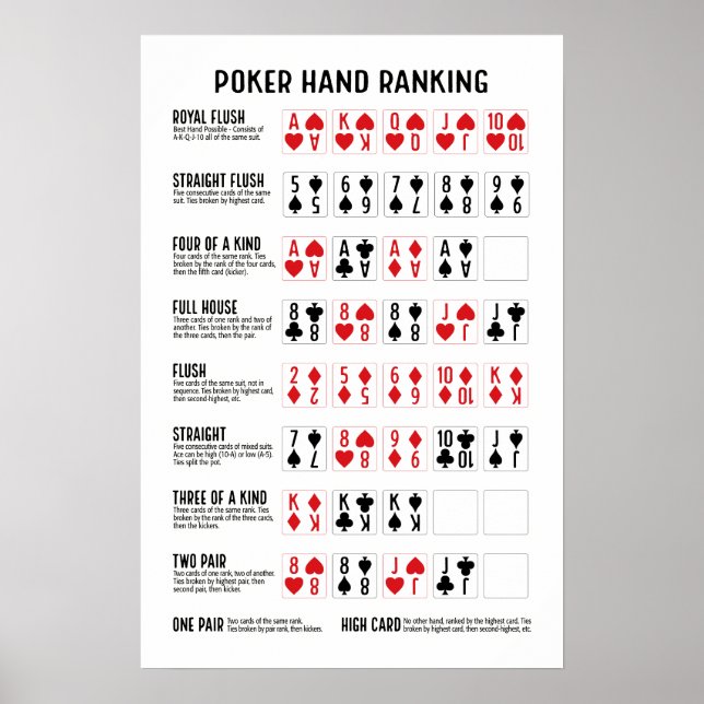 Affiche Classement Poker Hand avec Visuals (Devant)