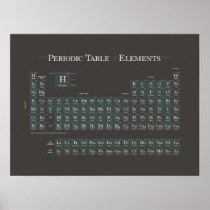 Affiche Classique III périodique