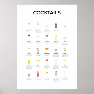 Affiche Cocktails Ultimate Collection III
