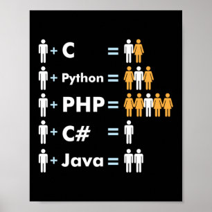 Affiche Codage de programmation Java C Python Php