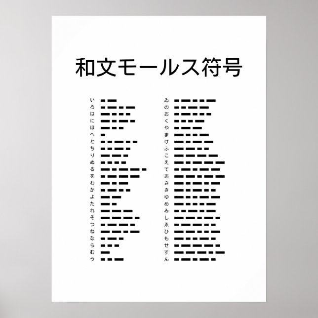 Affiche Code Morse Wabun pour caractères japonais (Devant)