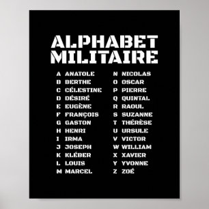 Affiche Code Phonétique Français – Alphabet Militaire