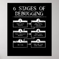 Coding 6 Stages Of Debugging Computer Programming
