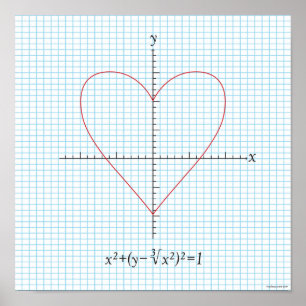 Affiche Coeur de haches