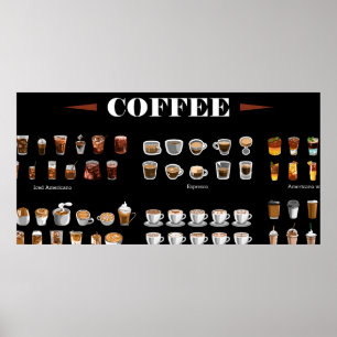 Affiche Collection d'ensembles de café