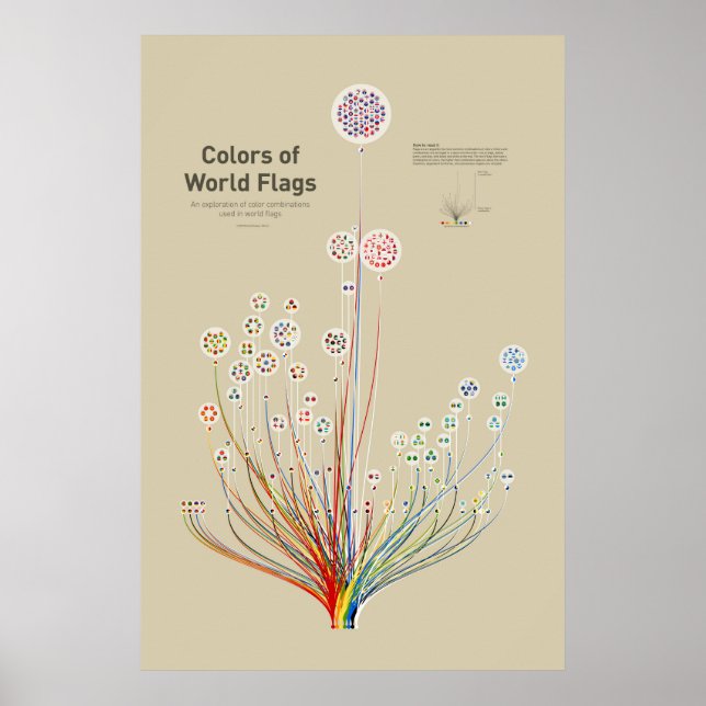 Affiche Colors of World Flags (Devant)
