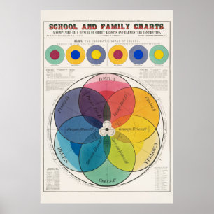 Affiche Colors Scale
