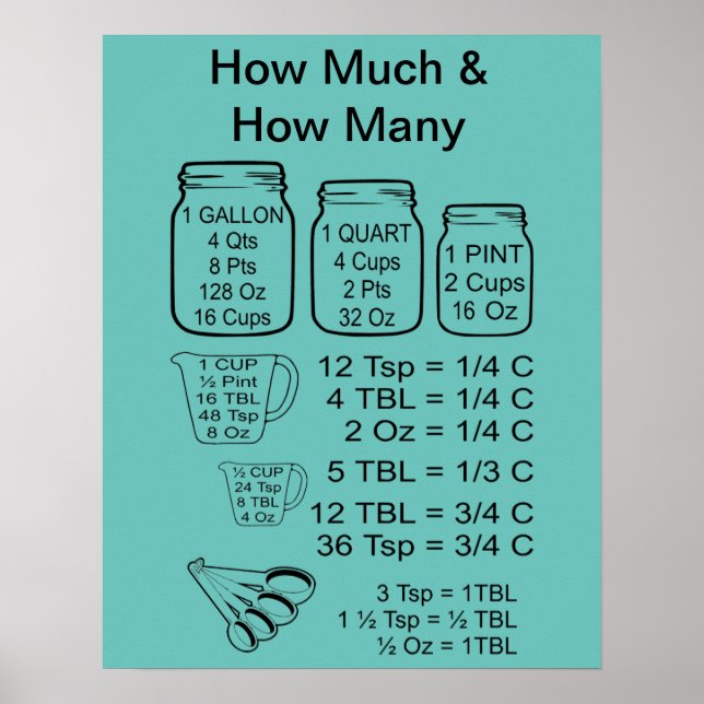 Affiche Combien et combien d'affiches (Devant)