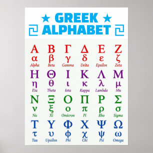 Affiche Commander les lettres majuscules et minuscules de