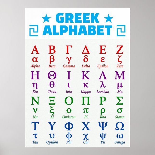Affiche Commander les lettres majuscules et minuscules de  (Devant)
