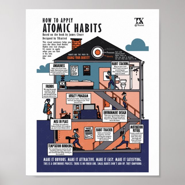 Affiche Comment appliquer les habitudes atomiques (James C (Devant)