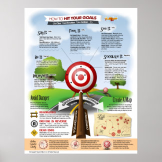 Affiche Comment Atteindre Vos Objectifs