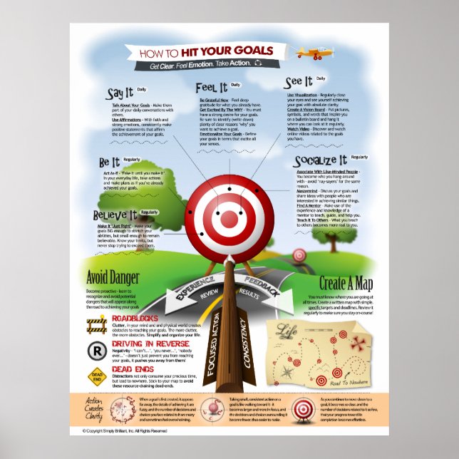 Affiche Comment Atteindre Vos Objectifs (Devant)