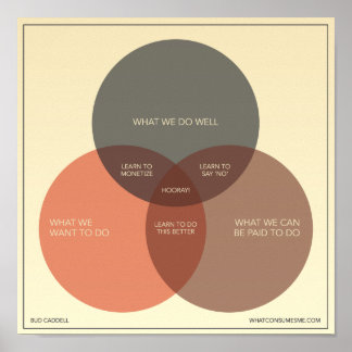 Affiche Comment être heureux en affaires