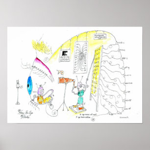 Affiche Comment fonctionne l'oeil