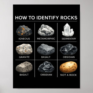 Affiche Comment identifier les roches géologie amateur min