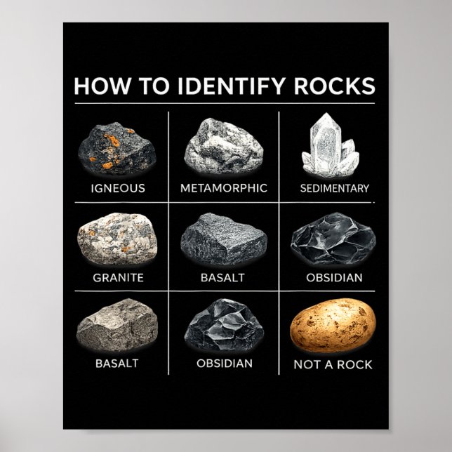 Affiche Comment identifier les roches géologie amateur min (Devant)