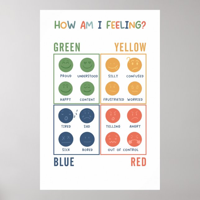 Affiche Comment je ressens l'affiche des zones émotionnell (Devant)