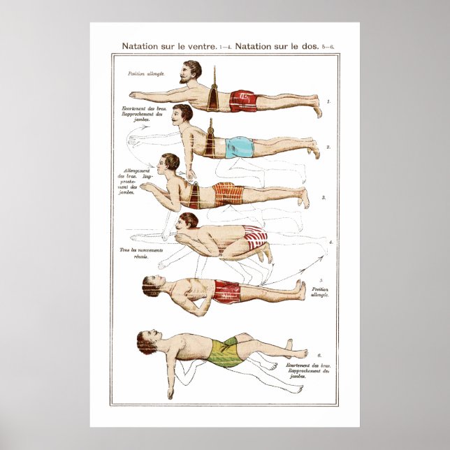 Affiche Comment nager Vintage école de natation (Devant)