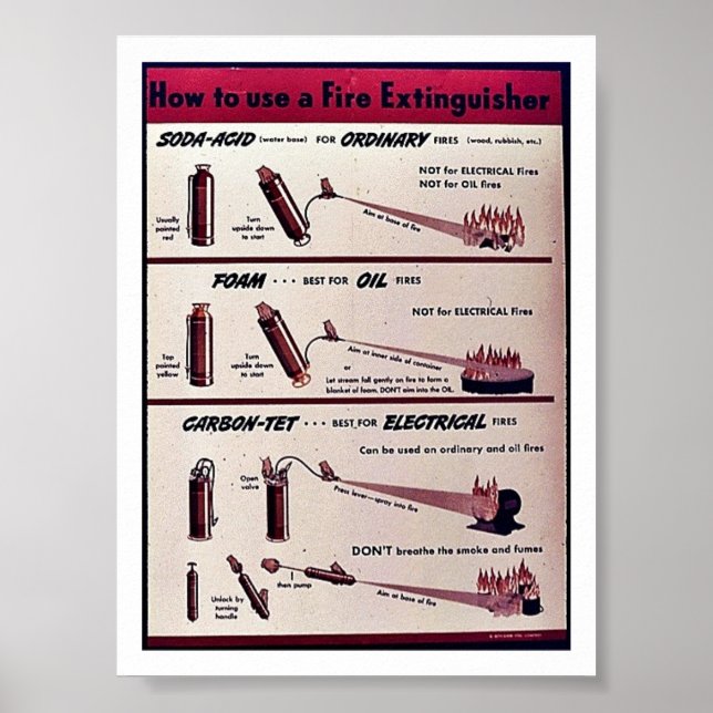 Affiche Comment utiliser un extincteur (Devant)