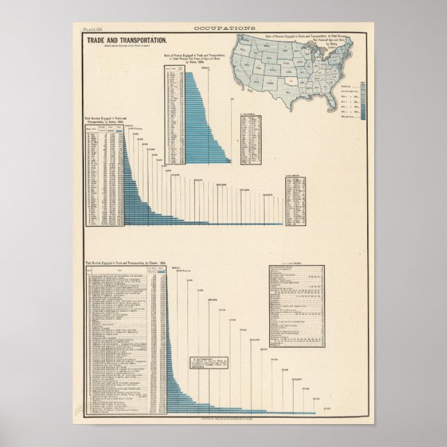 Affiche Commerce, transport (Devant)