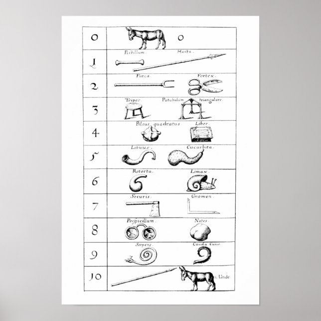 AFFICHE COMPARAISON D’OBJETS ET DE NUMÉROS DE ROBERT FLUDD (Devant)